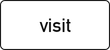 visit