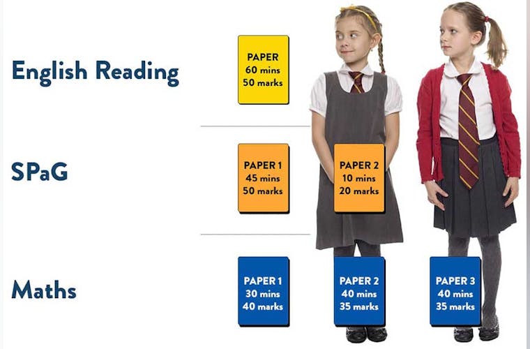 More children taking their KS2 SATs papers