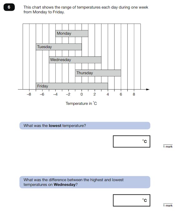 A typical question found within Paper 3 (Reasoning)